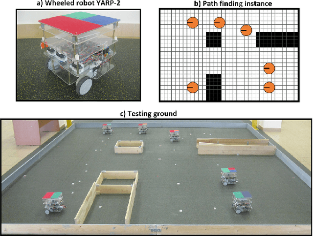 Figure 1 for Prioritized Multi-agent Path Finding for Differential Drive Robots