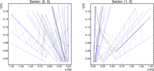 Figure 3 for Graph Neural Networks for Charged Particle Tracking on FPGAs