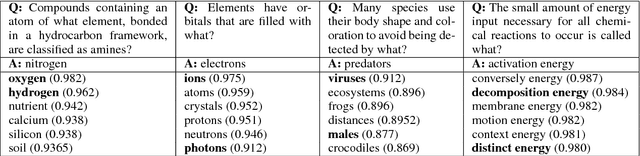 Figure 2 for Crowdsourcing Multiple Choice Science Questions