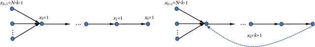 Figure 4 for Correspondent Banking Networks: Theory and Experiment