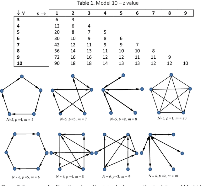 Figure 2 for Correspondent Banking Networks: Theory and Experiment