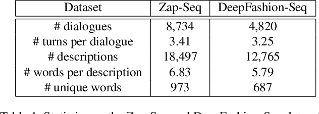 Figure 2 for Sequential Attention GAN for Interactive Image Editing via Dialogue