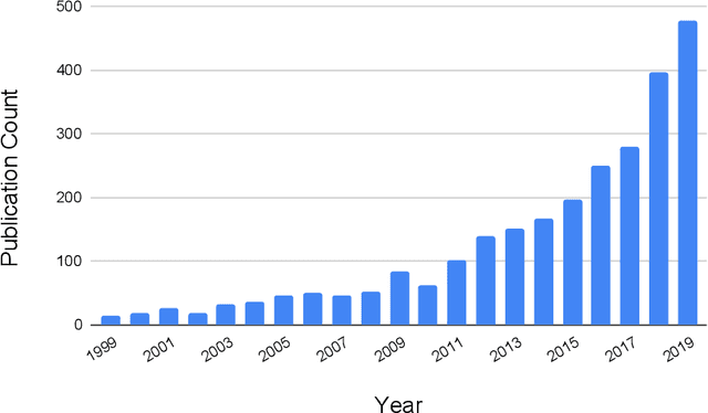 Figure 3 for Applying Artificial Intelligence to Glioma Imaging: Advances and Challenges