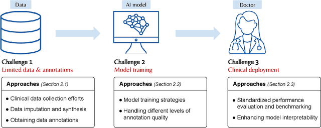 Figure 4 for Applying Artificial Intelligence to Glioma Imaging: Advances and Challenges