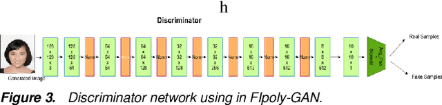 Figure 3 for Extreme Face Inpainting with Sketch-Guided Conditional GAN