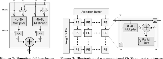 Figure 4 for Post-Training Sparsity-Aware Quantization
