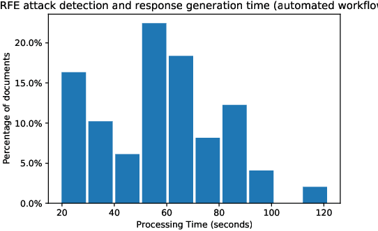 Figure 2 for Immigration Document Classification and Automated Response Generation