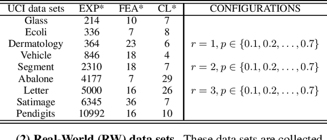 Figure 2 for GM-PLL: Graph Matching based Partial Label Learning