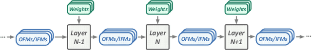 Figure 1 for EDEN: Enabling Energy-Efficient, High-Performance Deep Neural Network Inference Using Approximate DRAM