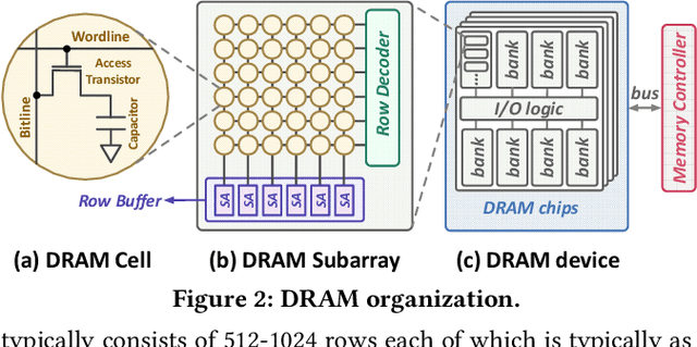 Figure 3 for EDEN: Enabling Energy-Efficient, High-Performance Deep Neural Network Inference Using Approximate DRAM