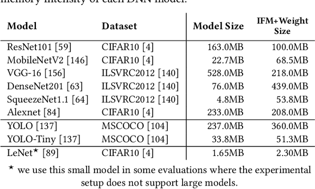 Figure 2 for EDEN: Enabling Energy-Efficient, High-Performance Deep Neural Network Inference Using Approximate DRAM