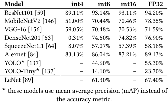 Figure 4 for EDEN: Enabling Energy-Efficient, High-Performance Deep Neural Network Inference Using Approximate DRAM