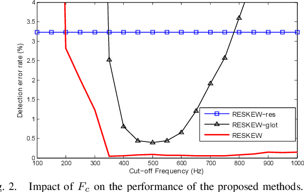 Figure 2 for Residual Excitation Skewness for Automatic Speech Polarity Detection