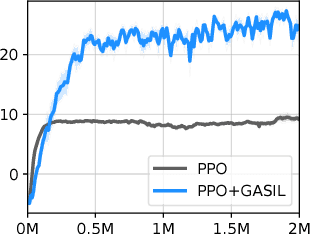 Figure 1 for Generative Adversarial Self-Imitation Learning