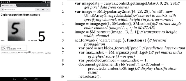 Figure 3 for Development of JavaScript-based deep learning platform and application to distributed training