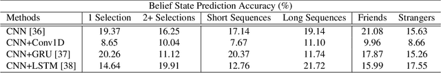 Figure 4 for BOSS: A Benchmark for Human Belief Prediction in Object-context Scenarios