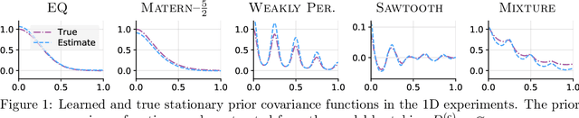 Figure 2 for The Gaussian Neural Process