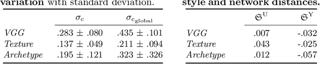 Figure 4 for Demographic Influences on Contemporary Art with Unsupervised Style Embeddings