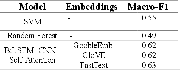 Figure 1 for Exploring Transformers in Emotion Recognition: a comparison of BERT, DistillBERT, RoBERTa, XLNet and ELECTRA