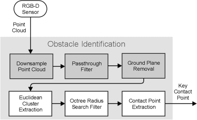 Figure 4 for Autonomous Obstacle Legipulation with a Hexapod Robot
