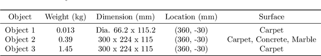 Figure 2 for Autonomous Obstacle Legipulation with a Hexapod Robot