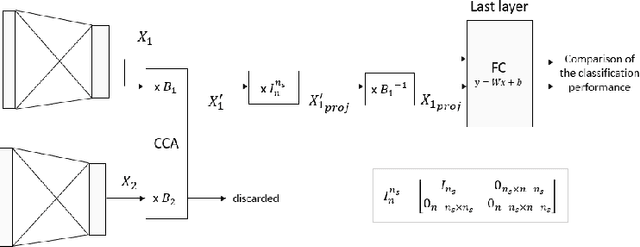 Figure 4 for When Neural Networks Using Different Sensors Create Similar Features