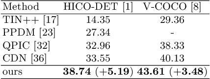Figure 2 for Mining Cross-Person Cues for Body-Part Interactiveness Learning in HOI Detection