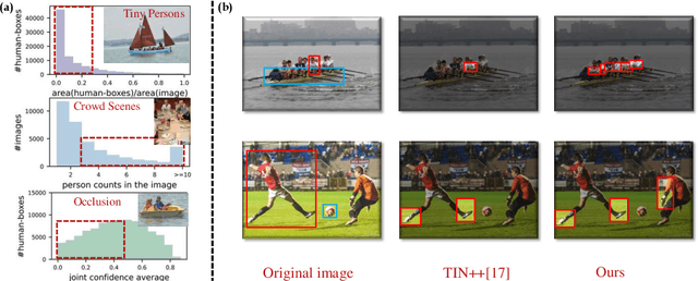 Figure 1 for Mining Cross-Person Cues for Body-Part Interactiveness Learning in HOI Detection