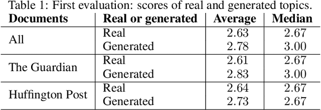 Figure 2 for Zero-shot topic generation