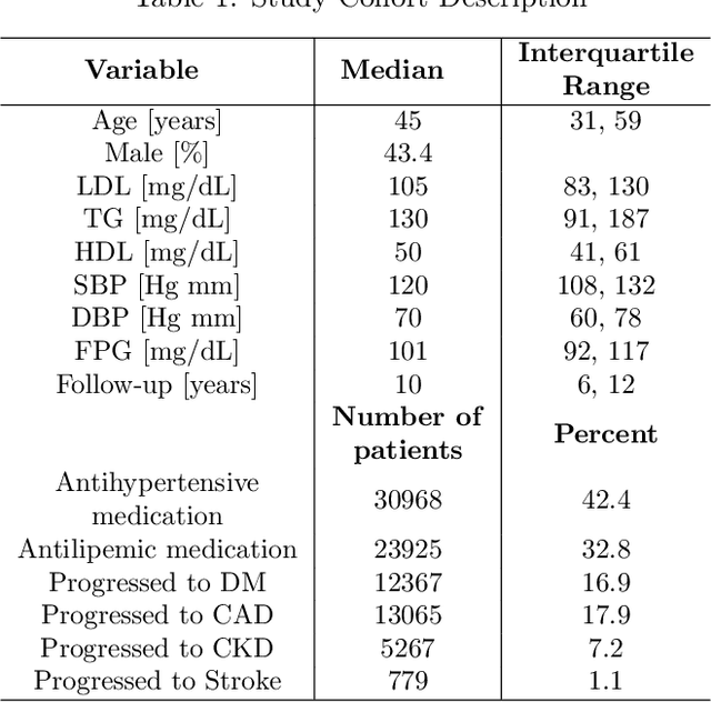 Figure 2 for Teaching deep learning causal effects improves predictive performance