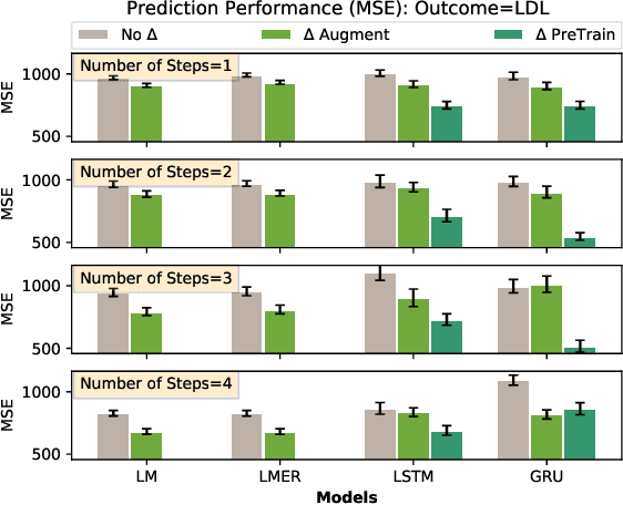 Figure 3 for Teaching deep learning causal effects improves predictive performance