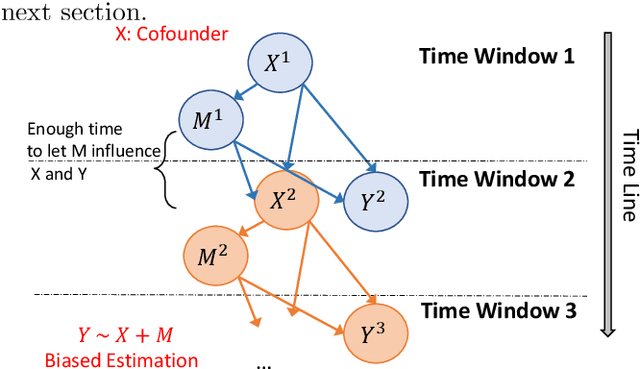 Figure 1 for Teaching deep learning causal effects improves predictive performance