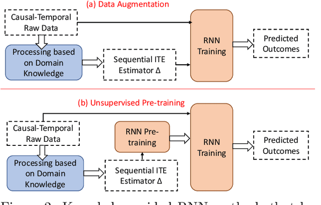 Figure 4 for Teaching deep learning causal effects improves predictive performance