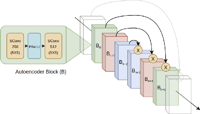 Figure 1 for Audio Spectral Enhancement: Leveraging Autoencoders for Low Latency Reconstruction of Long, Lossy Audio Sequences