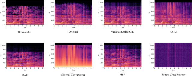 Figure 3 for Audio Spectral Enhancement: Leveraging Autoencoders for Low Latency Reconstruction of Long, Lossy Audio Sequences