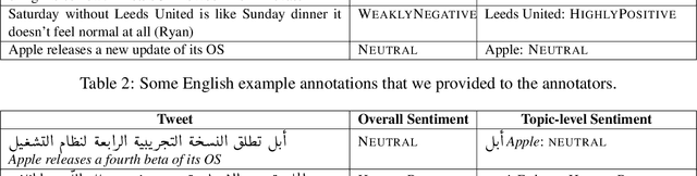 Figure 2 for SemEval-2013 Task 2: Sentiment Analysis in Twitter