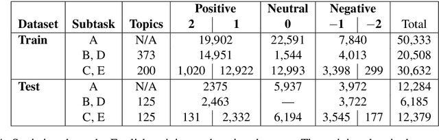 Figure 4 for SemEval-2013 Task 2: Sentiment Analysis in Twitter