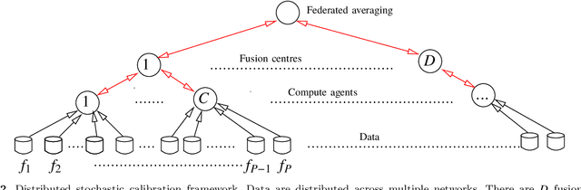 Figure 2 for Stochastic Calibration of Radio Interferometers
