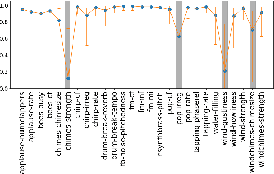 Figure 3 for Parameter Sensitivity of Deep-Feature based Evaluation Metrics for Audio Textures