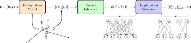 Figure 1 for A causal framework for explaining the predictions of black-box sequence-to-sequence models