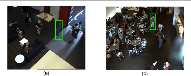 Figure 3 for Person Retrieval in Surveillance Using Textual Query: A Review