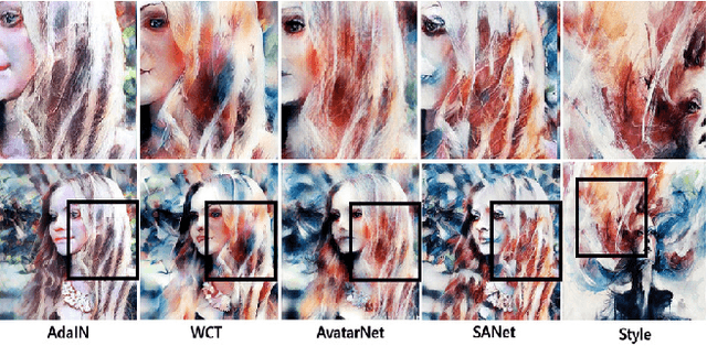 Figure 4 for Arbitrary Style Transfer with Style-Attentional Networks