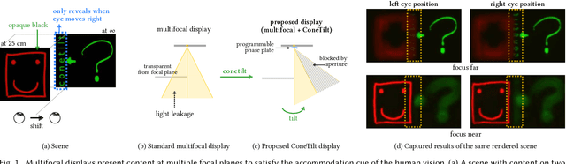 Figure 1 for Towards Occlusion-Aware Multifocal Displays