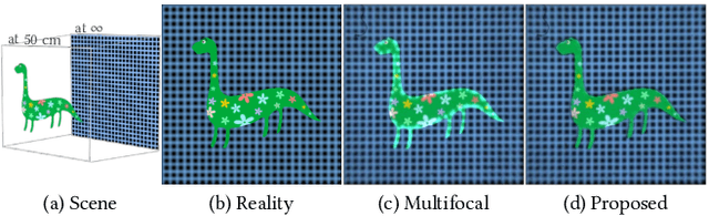 Figure 2 for Towards Occlusion-Aware Multifocal Displays