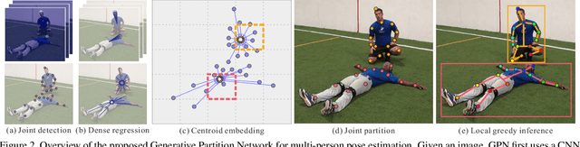 Figure 3 for Generative Partition Networks for Multi-Person Pose Estimation