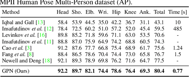 Figure 2 for Generative Partition Networks for Multi-Person Pose Estimation