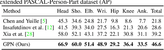 Figure 4 for Generative Partition Networks for Multi-Person Pose Estimation