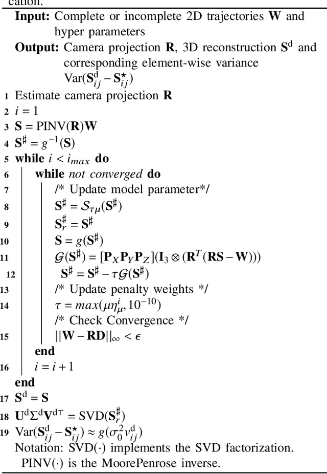 Figure 3 for A numerical method to estimate uncertainty in non-rigid structure from motion