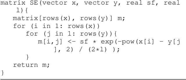 Figure 4 for Automatic Generation of Probabilistic Programming from Time Series Data