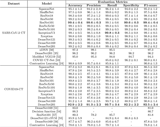 Figure 4 for Explainable COVID-19 Detection Using Chest CT Scans and Deep Learning